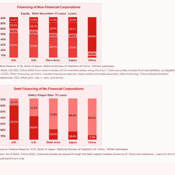 Fixed Income Markets Stats